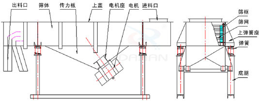 外形結構圖